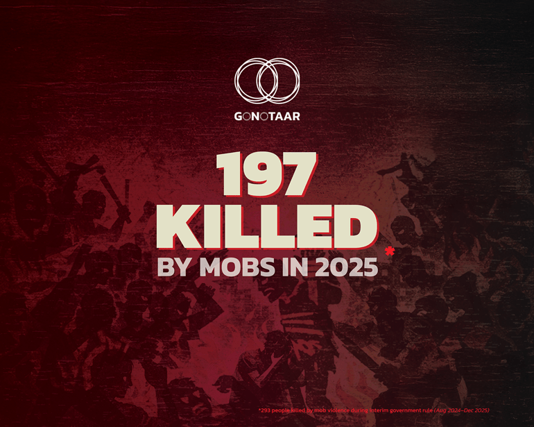 mob violence across Bangladesh,
